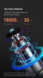 Baseus Portable Tire Inflator 12V | Mini Car Air Compressor Pump